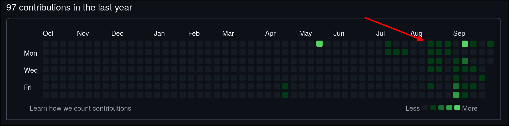 Commit Graph